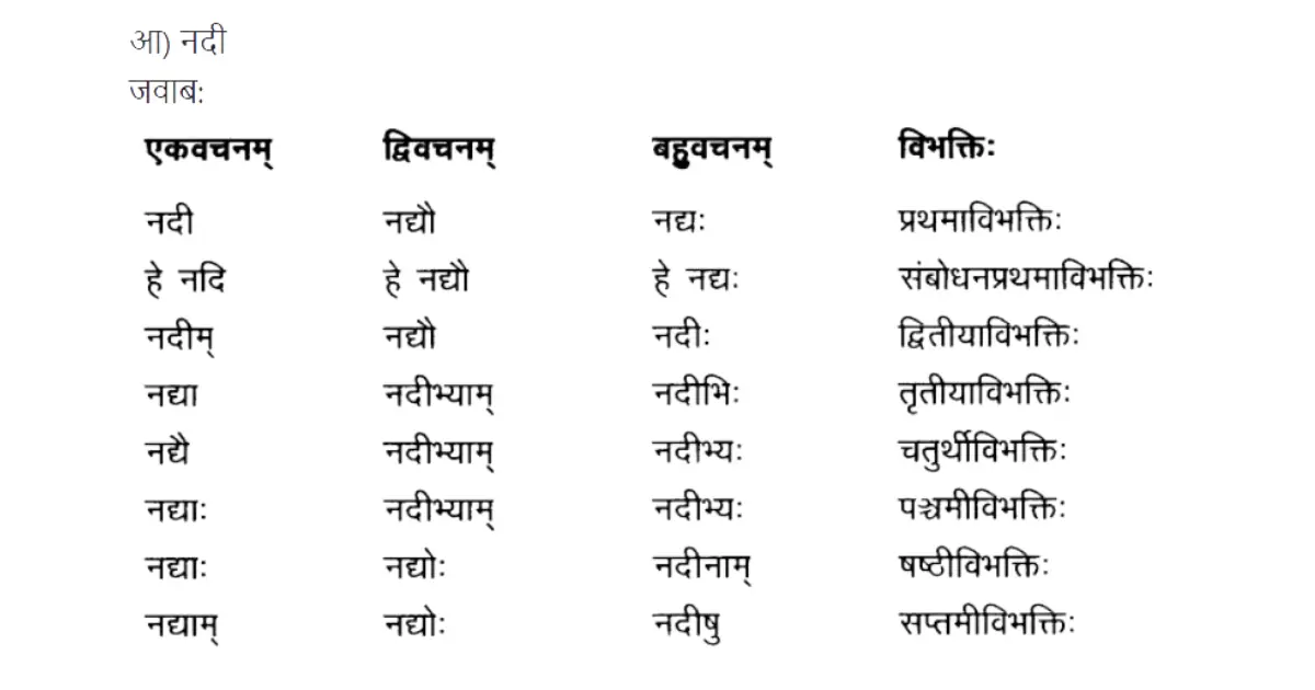1st Year Sanskrit Model Paper Set 7