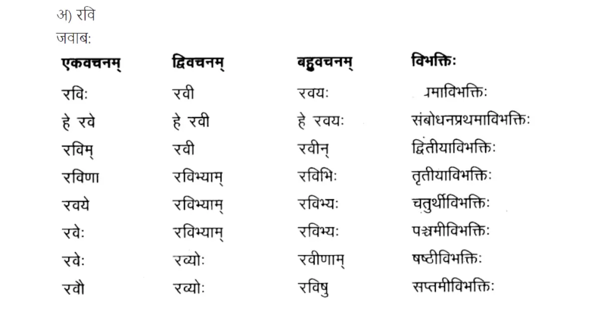 1st Year Sanskrit Model Paper Set 7