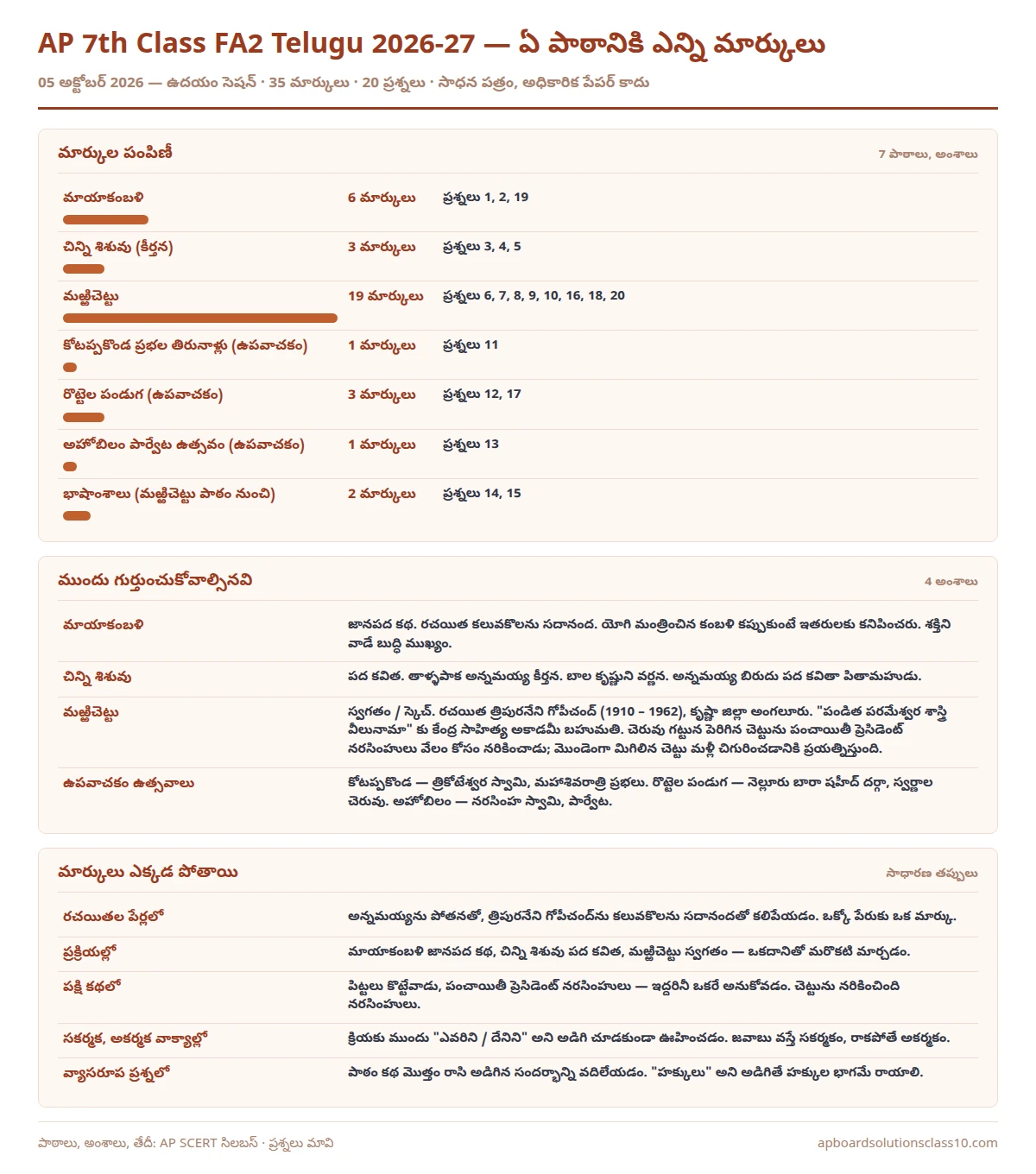 7th Class FA2 Telugu Question Paper 2026-27 lesson wise marks 35 marks 20 questions