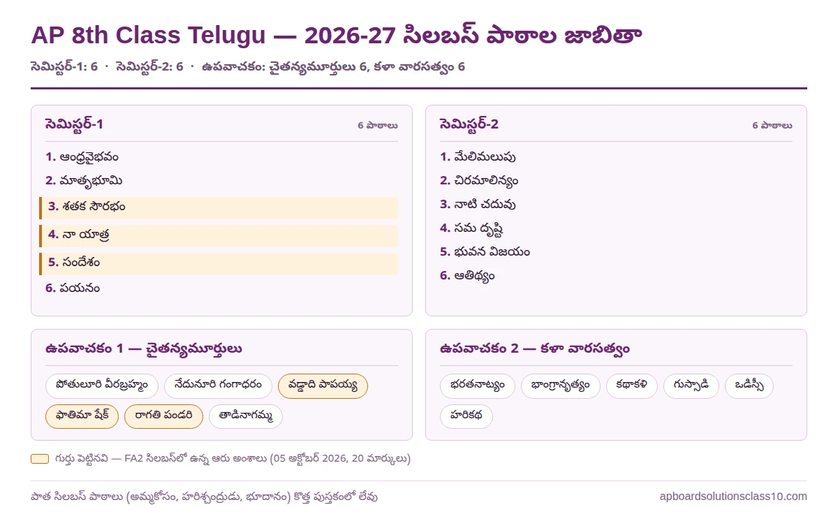 8th Class Telugu Textbook PDF Download with answers — సెమిస్టర్ 1, 2 పాఠాలు, చైతన్యమూర్తులు, కళా వారసత్వం
