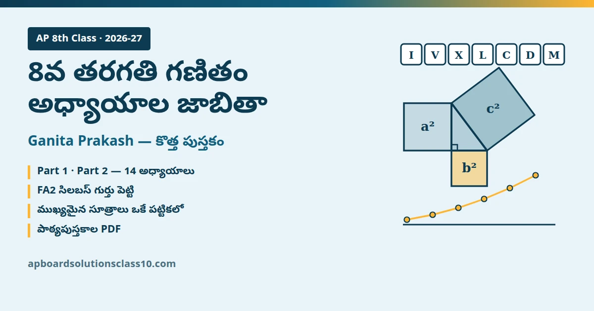 AP 8th Class Maths Solutions Ganita Prakash chapters new syllabus