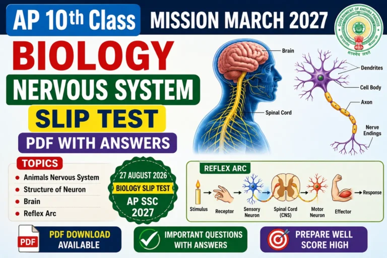 AP 10th Class Mission March 2027 Biology Nervous System Slip Test PDF with Answers