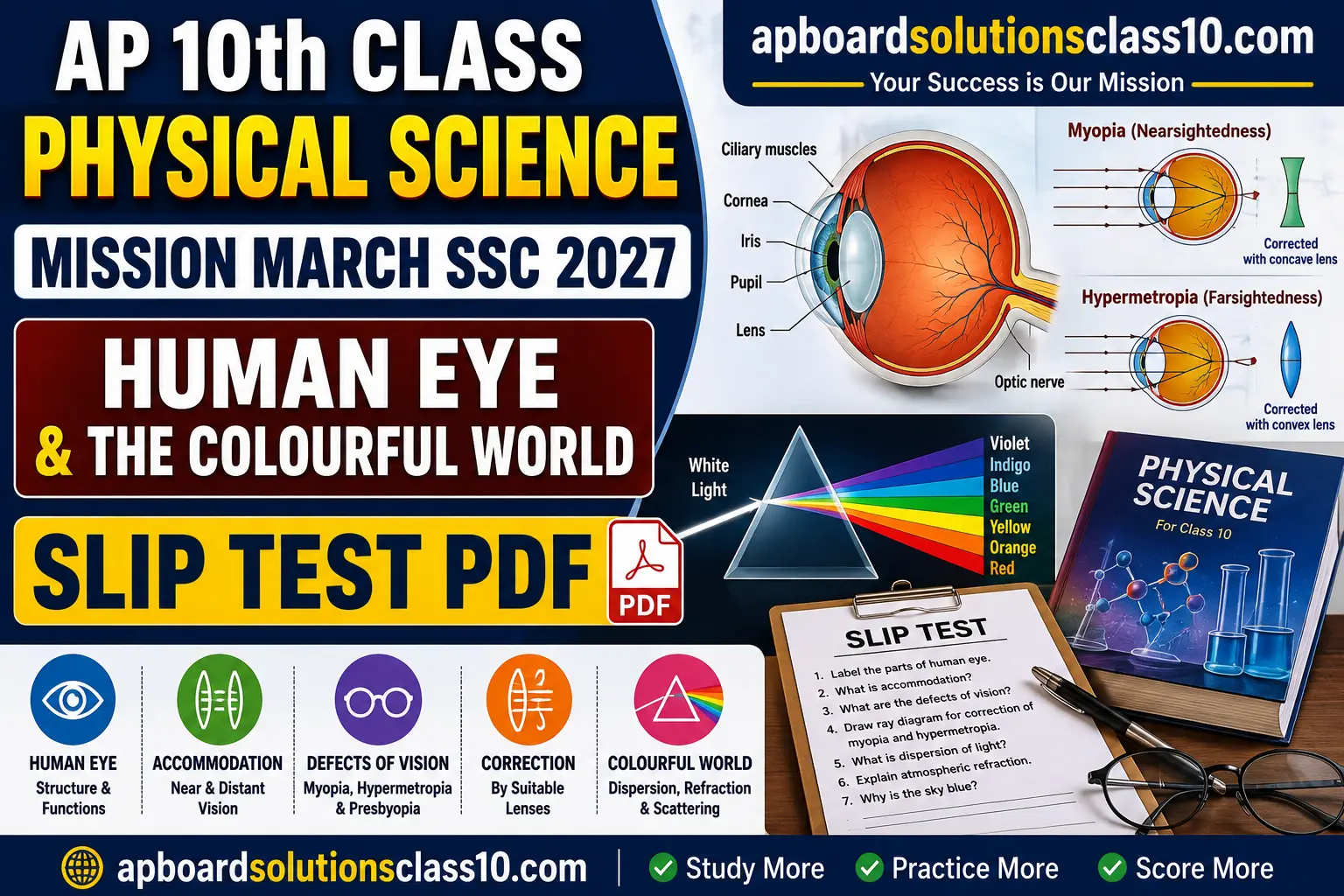AP 10th Class Physical Science Human Eye Slip Test PDF – Mission March SSC 2027