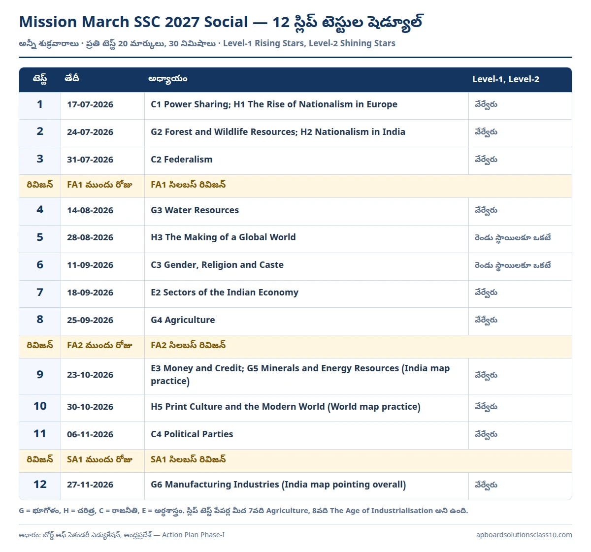 Mission March SSC 2027 Social slip test schedule 12 slip tests dates chapters Level 1 Level 2