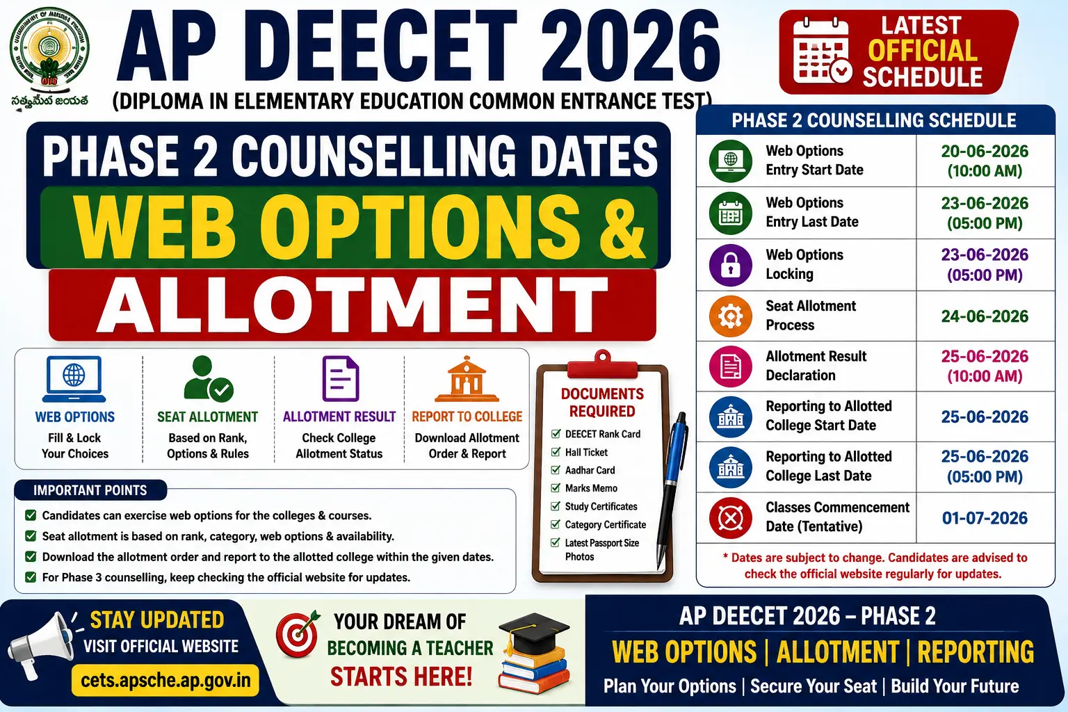 AP DEECET 2026 Phase 2 Counselling Dates Web Options and Allotment