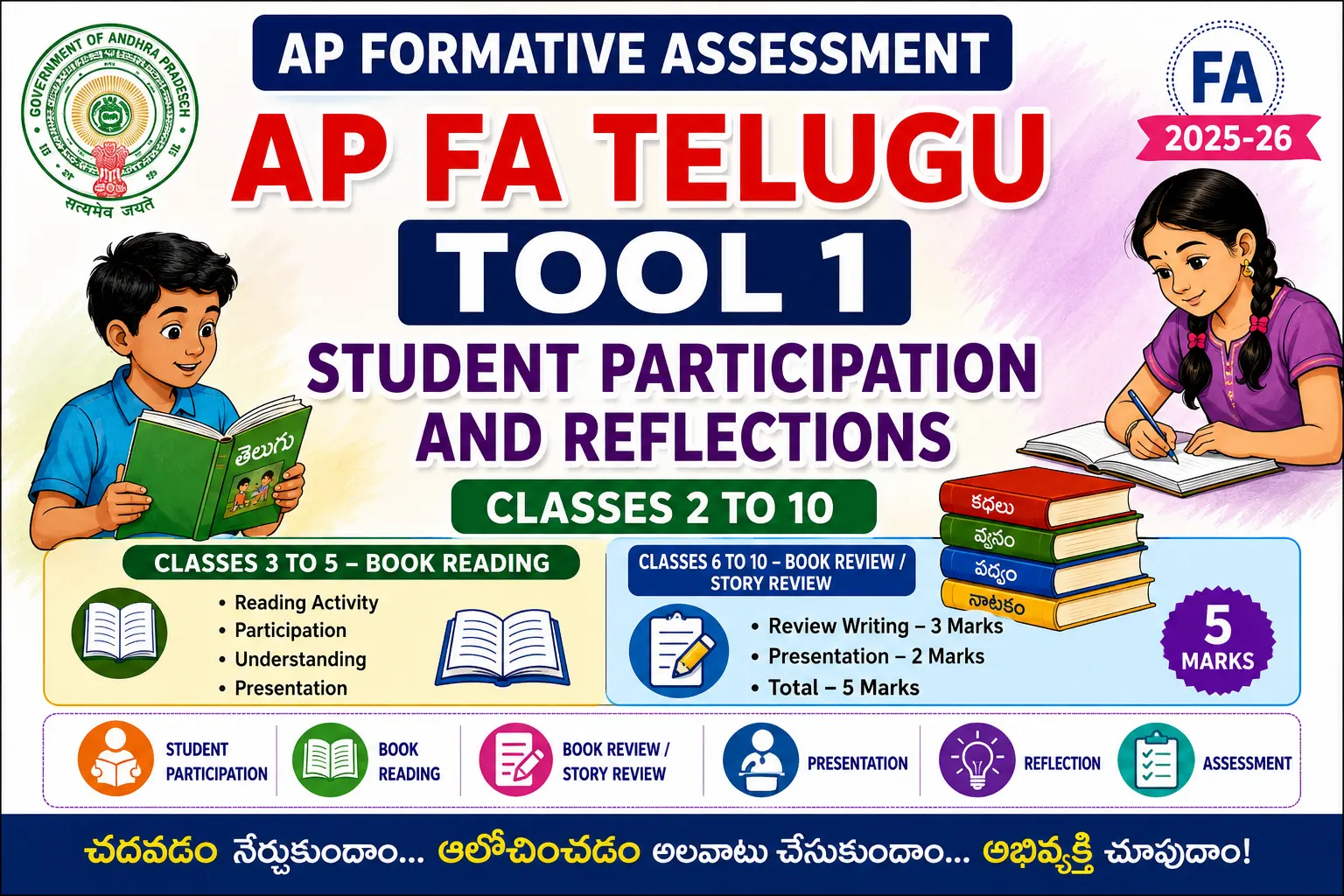 AP FA Telugu Tool 1 Student Participation and Reflections PDF