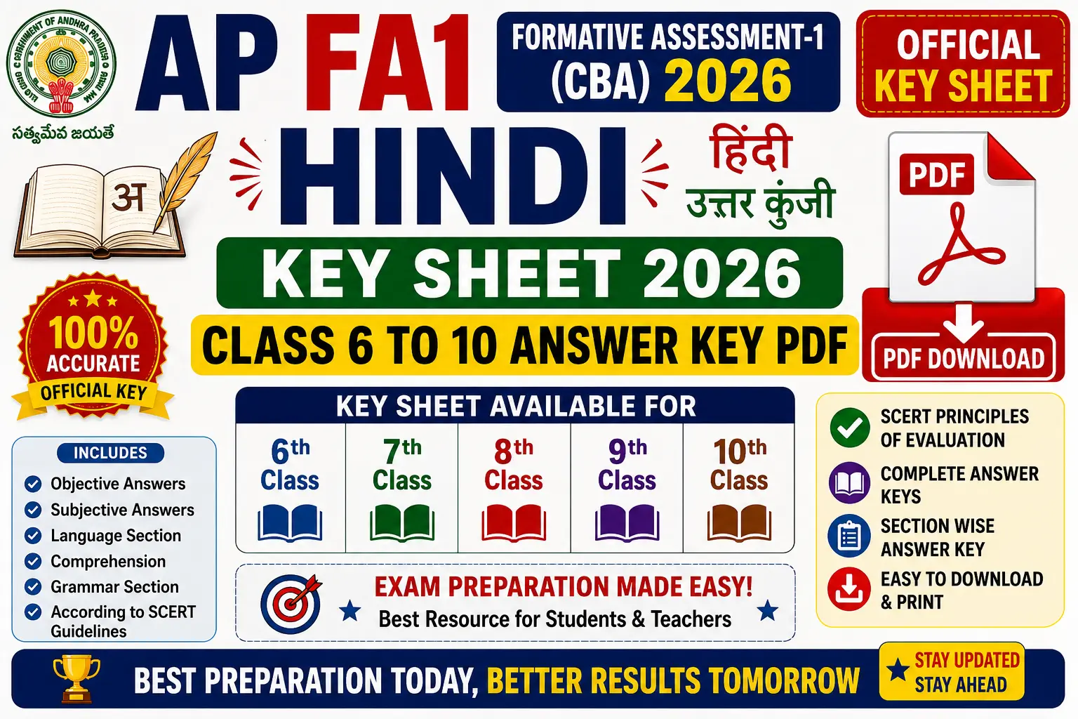 AP FA1 Hindi Key Sheet 2026 Class 6 to 10 Answer Key PDF