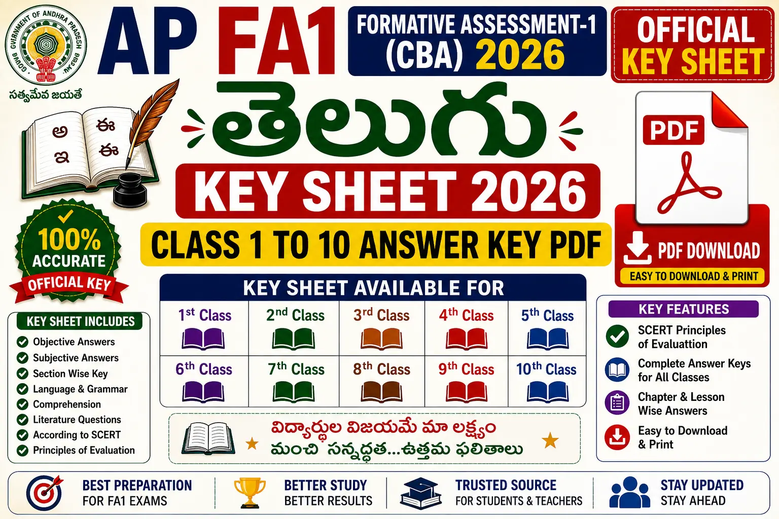 AP FA1 Telugu Key Sheet 2026 Class 1 to 10 Answer Key PDF
