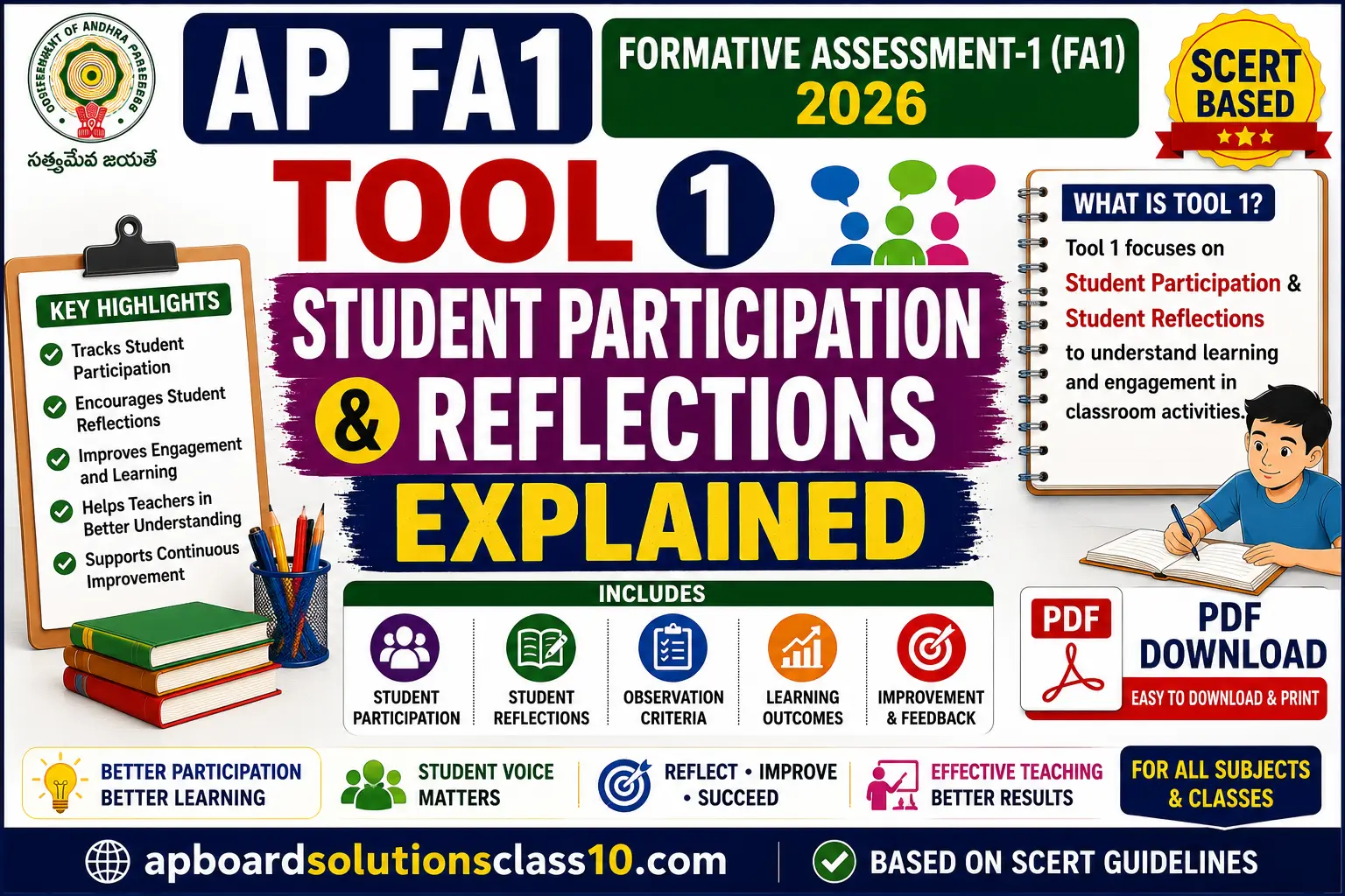 AP FA1 Tool 1 Student Participation and Reflections Explained