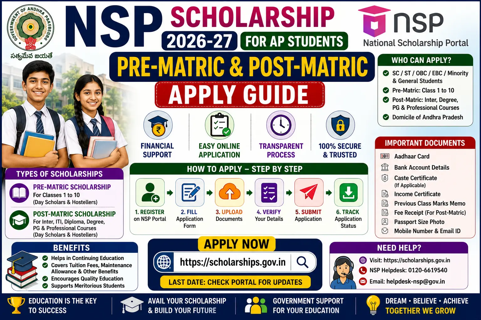 NSP Scholarship 2026-27 for AP Students Pre-Matric Post-Matric Apply Guide