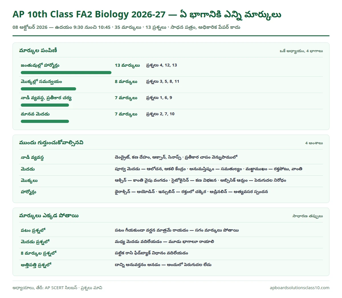 AP 10th Class FA2 Biology Question Paper 2026-27 Control and Coordination నాలుగు భాగాల మార్కుల పంపిణీ, ముఖ్యాంశాలు