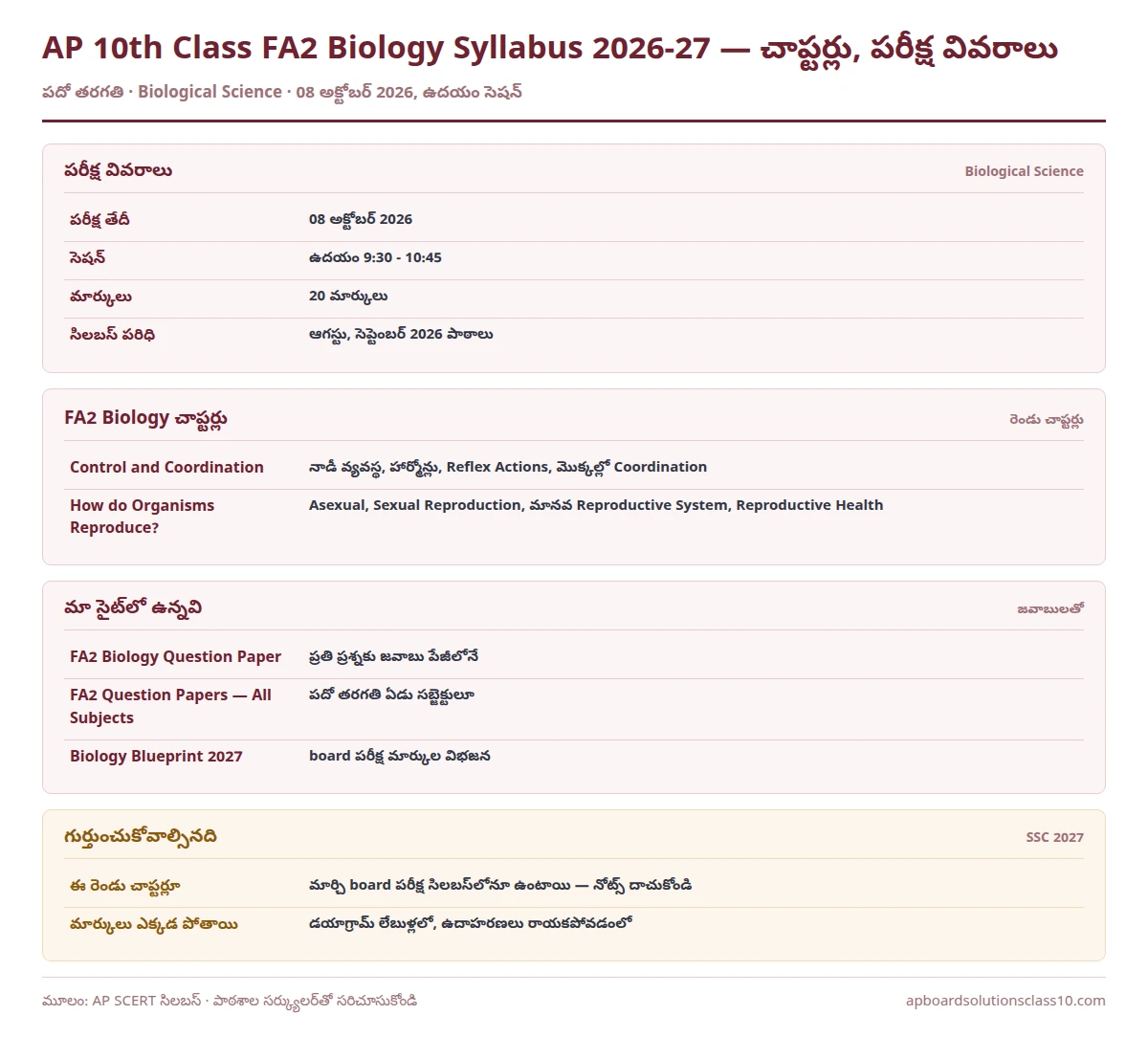 AP 10th Class FA2 Biology Syllabus 2026-27 chapters and October 8 exam details