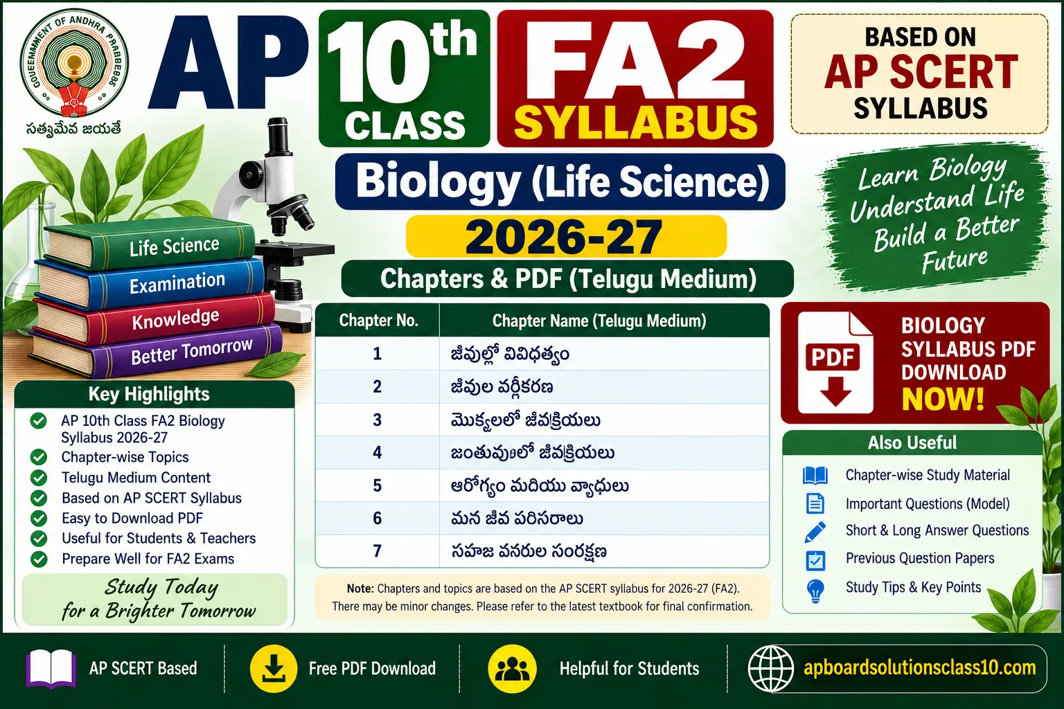 AP 10th Class FA2 Biology Syllabus 2026-27 Control Coordination Reproduction