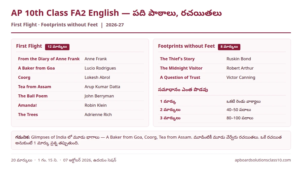 AP 10th Class FA2 English Question Paper 2026-27 పది పాఠాలు, రచయితలు — First Flight మరియు Footprints without Feet