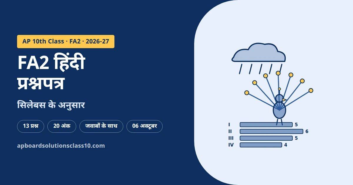 AP 10th Class FA2 Hindi Question Paper 2026-27 with answers 20 marks