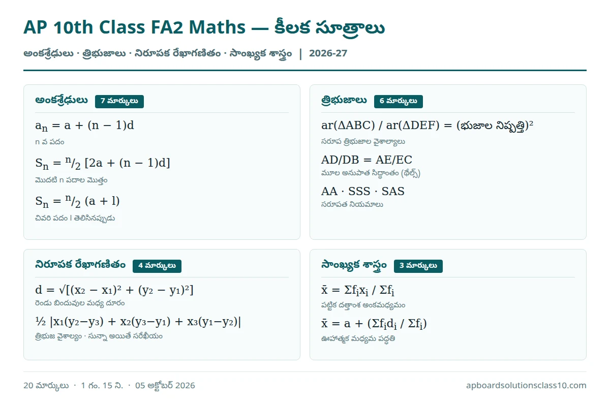 ap 10th class fa2 maths question paper formulas