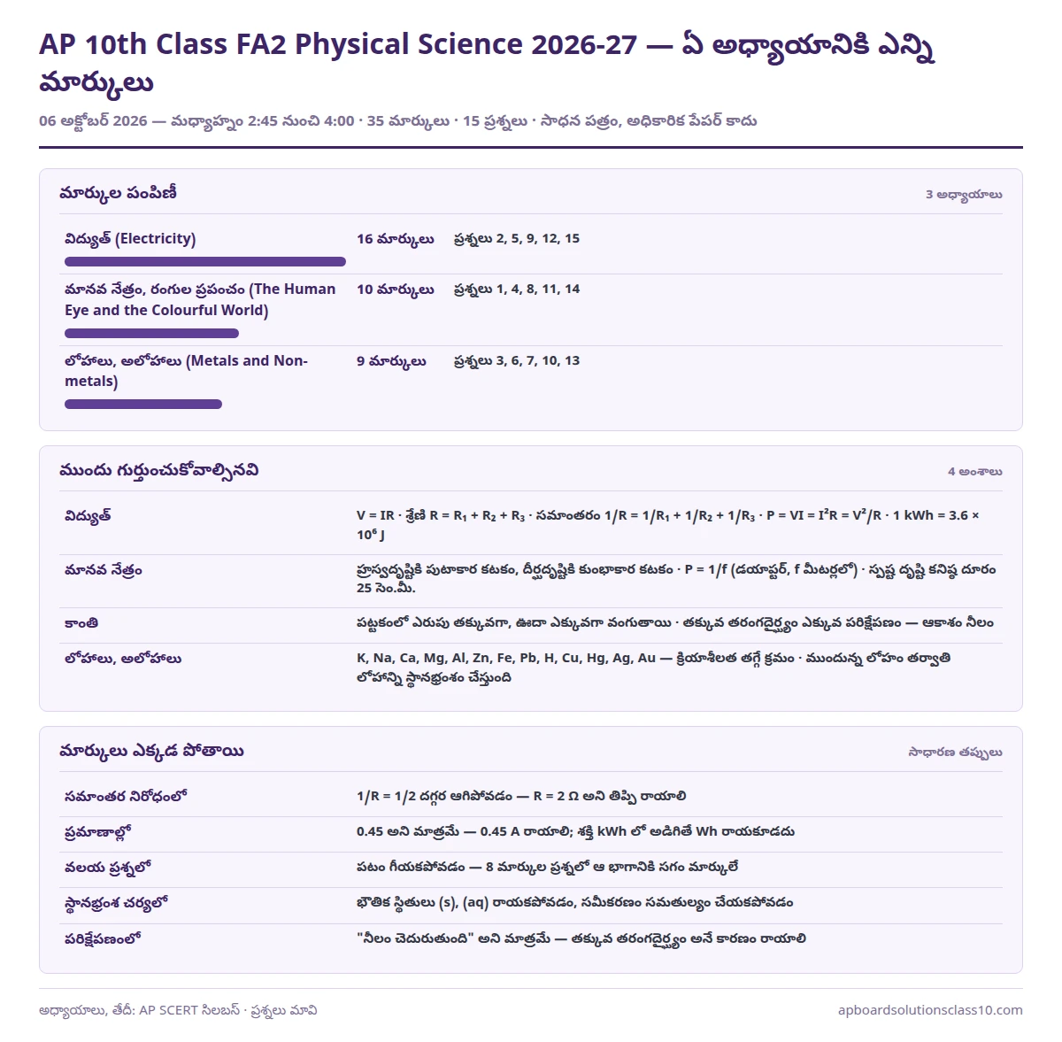 AP 10th Class FA2 Physical Science Question Paper 2026-27 chapter wise marks 35 marks 15 questions — విద్యుత్, మానవ నేత్రం, లోహాలు అలోహాలు
