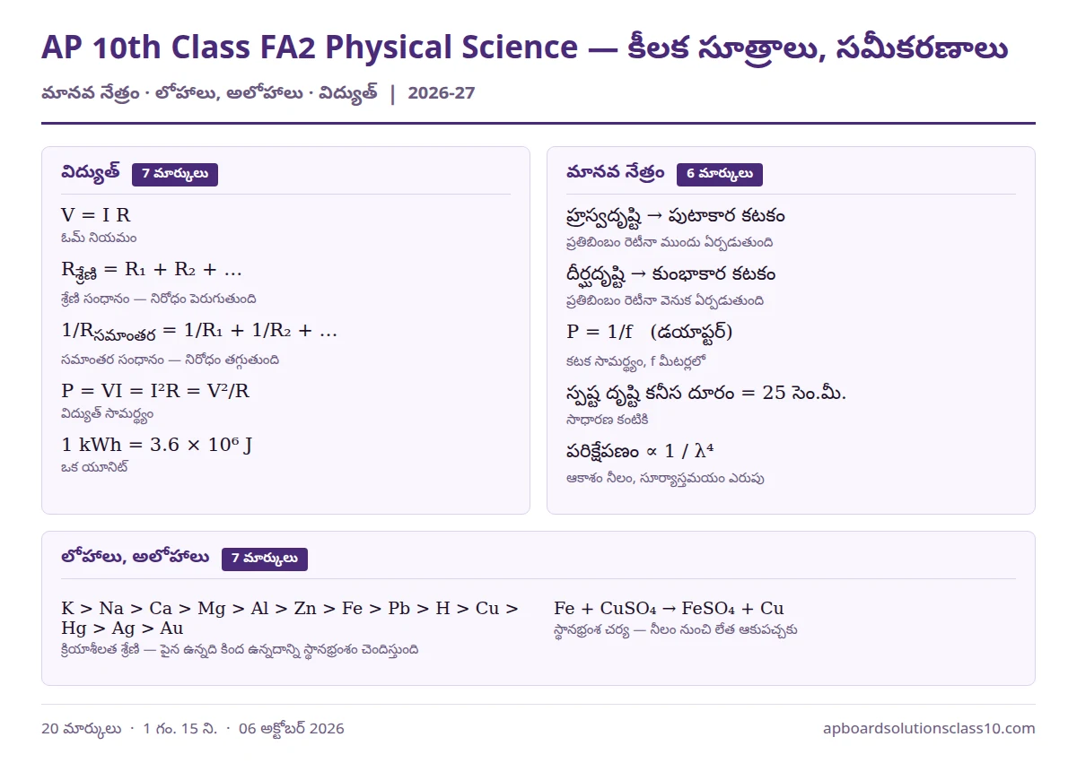 AP 10th Class FA2 Physical Science Question Paper 2026-27 కీలక సూత్రాలు, సమీకరణాలు — మానవ నేత్రం, లోహాలు అలోహాలు, విద్యుత్