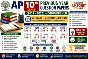 AP 10th Class Previous Year Question Papers (2014-2026) – Complete Hub