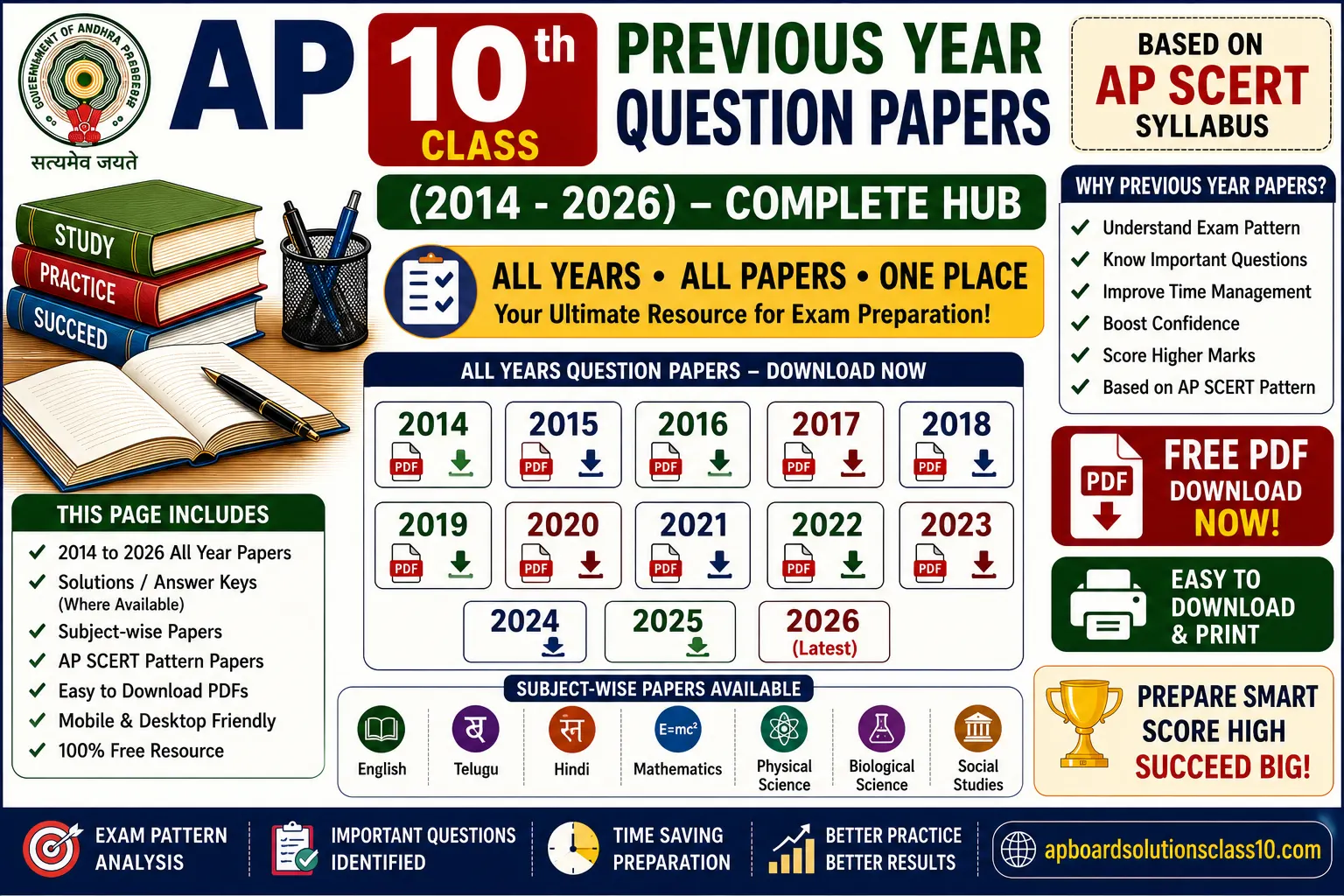 AP 10th Class Previous Year Question Papers 2014-2026 Complete Hub
