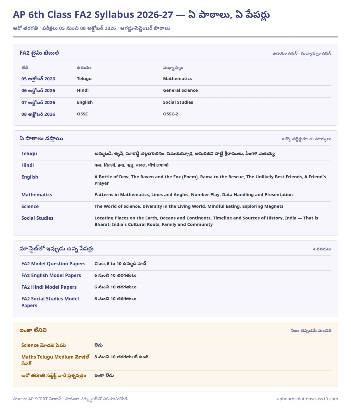 AP 6th Class FA2 Syllabus 2026-27 subject wise lessons and October 5-8 time table