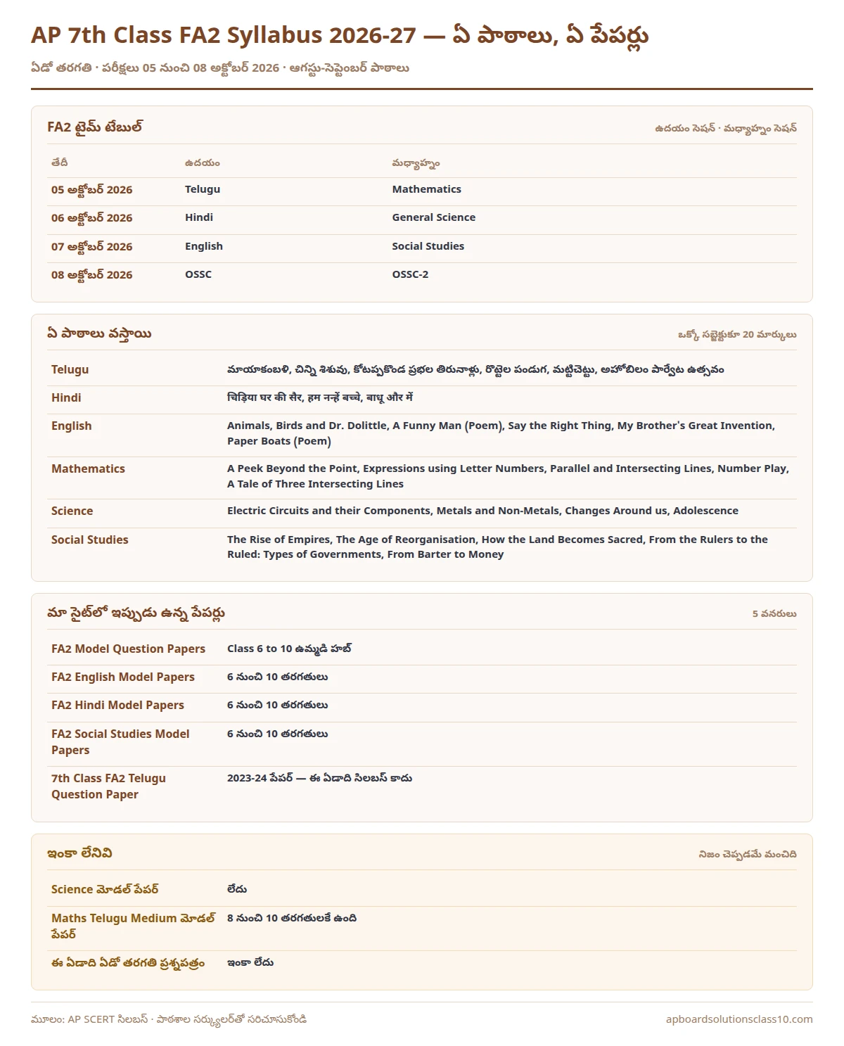 AP 7th Class FA2 Syllabus 2026-27 subject wise lessons and October 5-8 time table