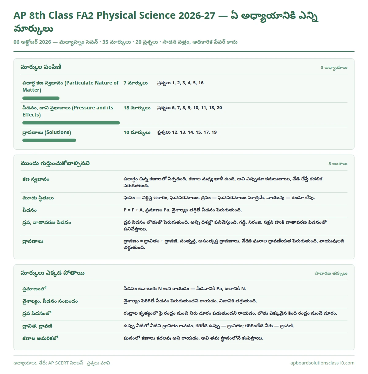 AP 8th Class FA2 Physical Science Question Paper 2026-27 chapter wise marks 35 marks 20 questions