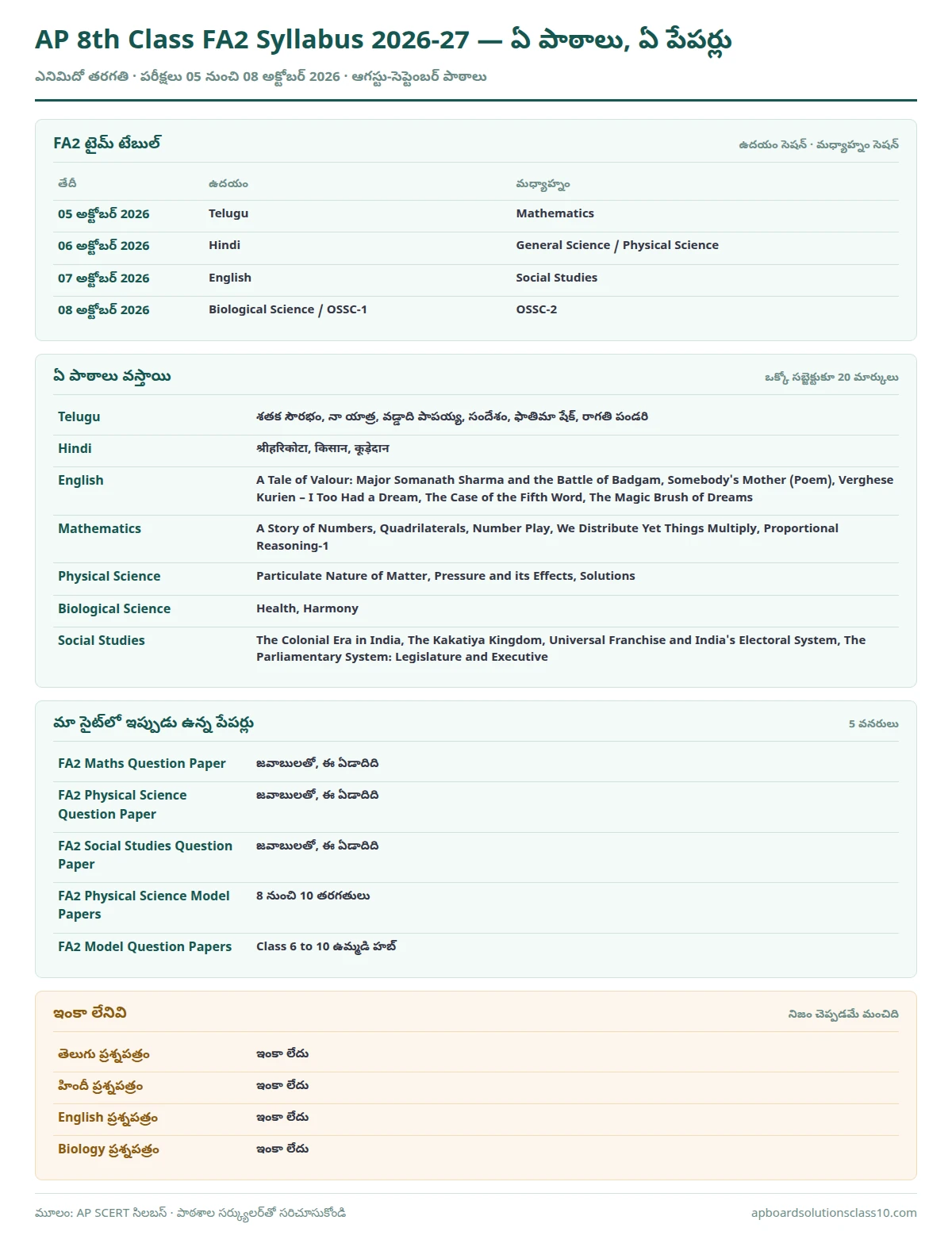 AP 8th Class FA2 Syllabus 2026-27 subject wise lessons and October 5-8 time table