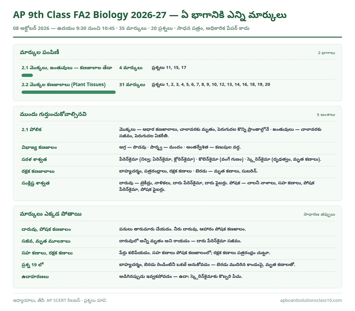 AP 9th Class FA2 Biology Question Paper 2026-27 chapter wise marks 35 marks 20 questions