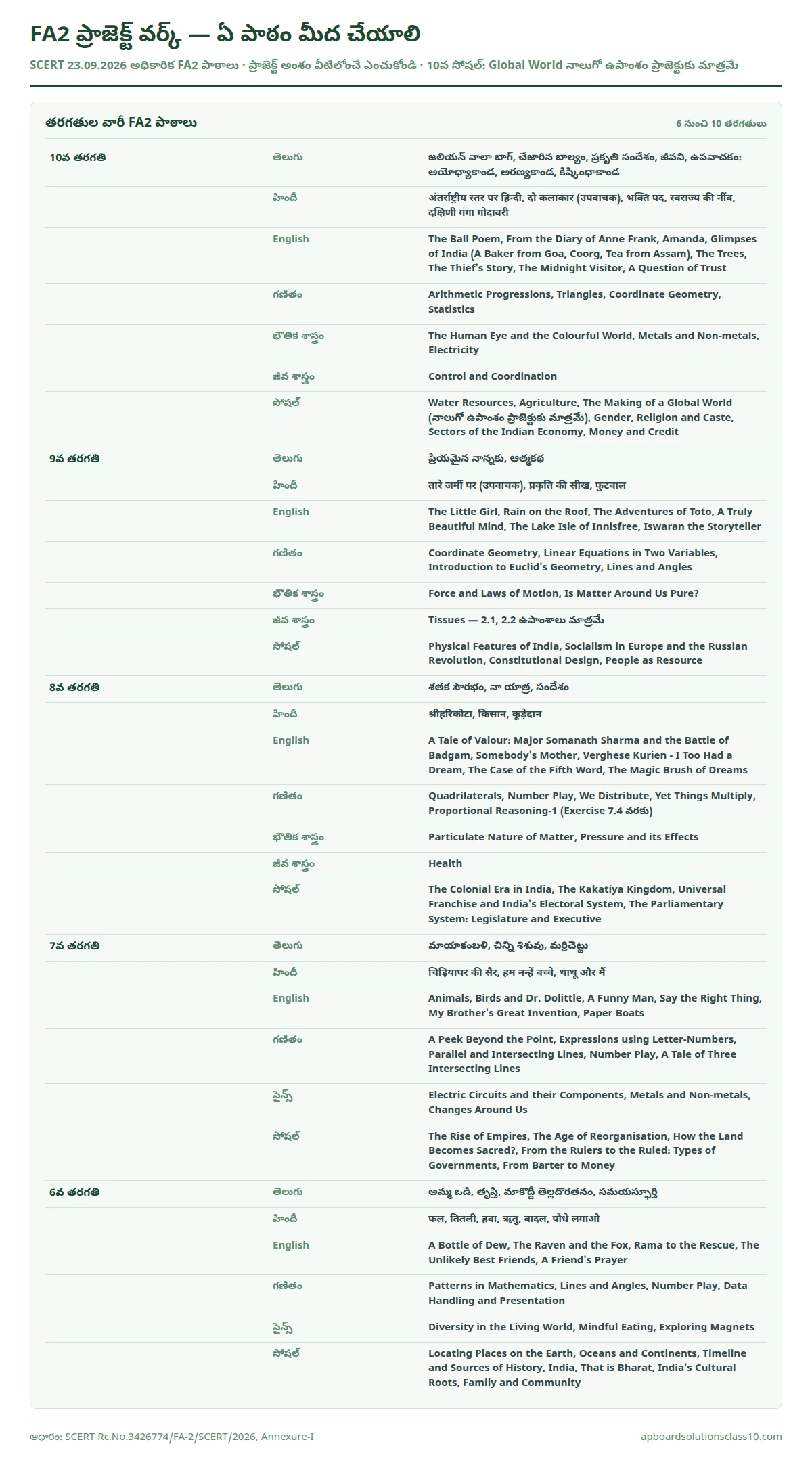 AP FA2 Project Works 2026 class 6 to 10 official SCERT lessons for project topics