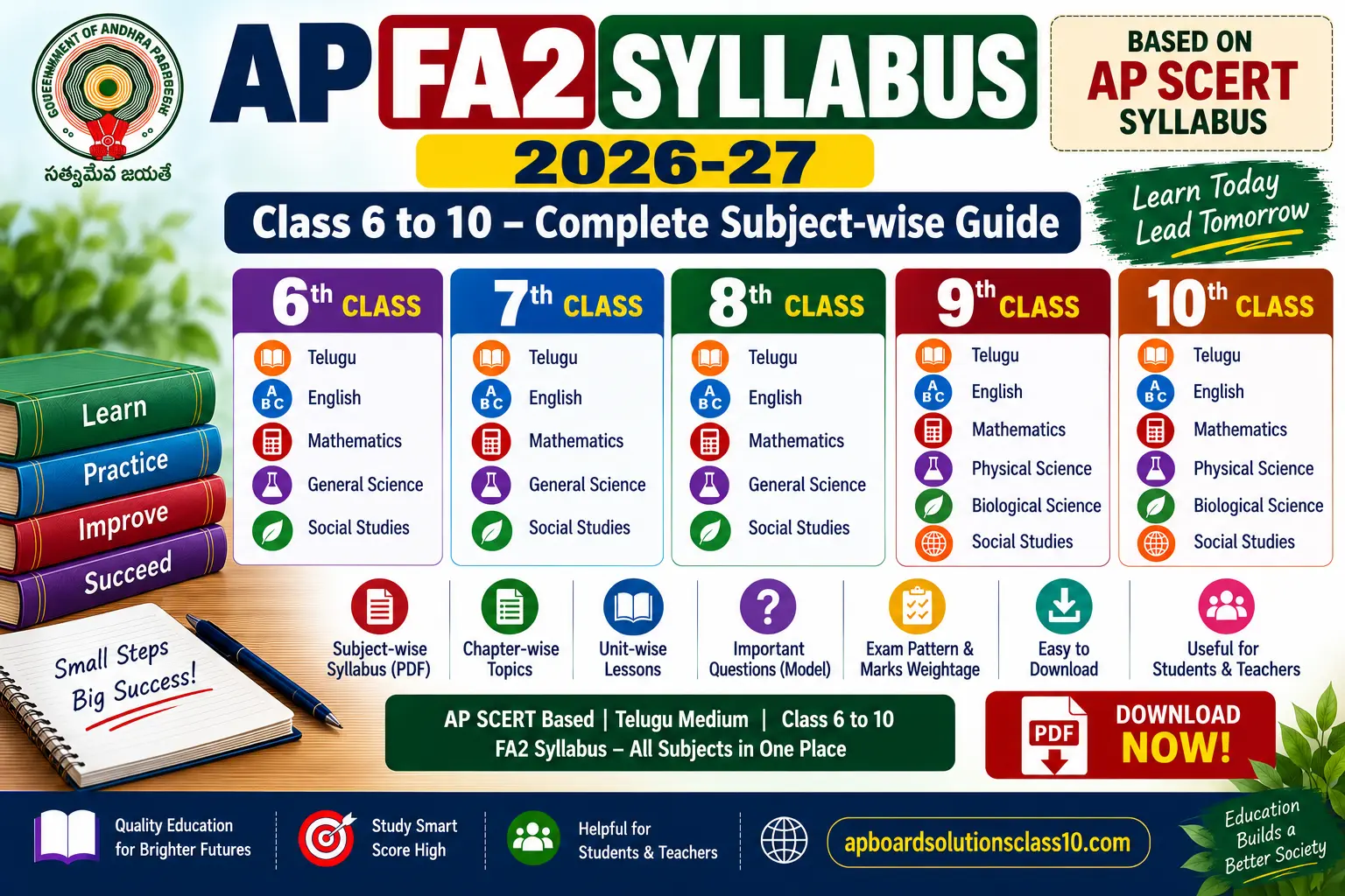 AP FA2 Syllabus 2026-27 Class 6 to 10 All Subjects PDF