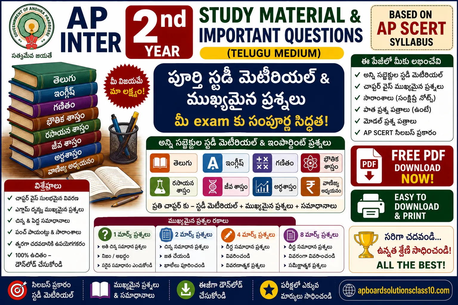 AP Inter 2nd Year Study Material Important Questions MPC BiPC CEC HEC