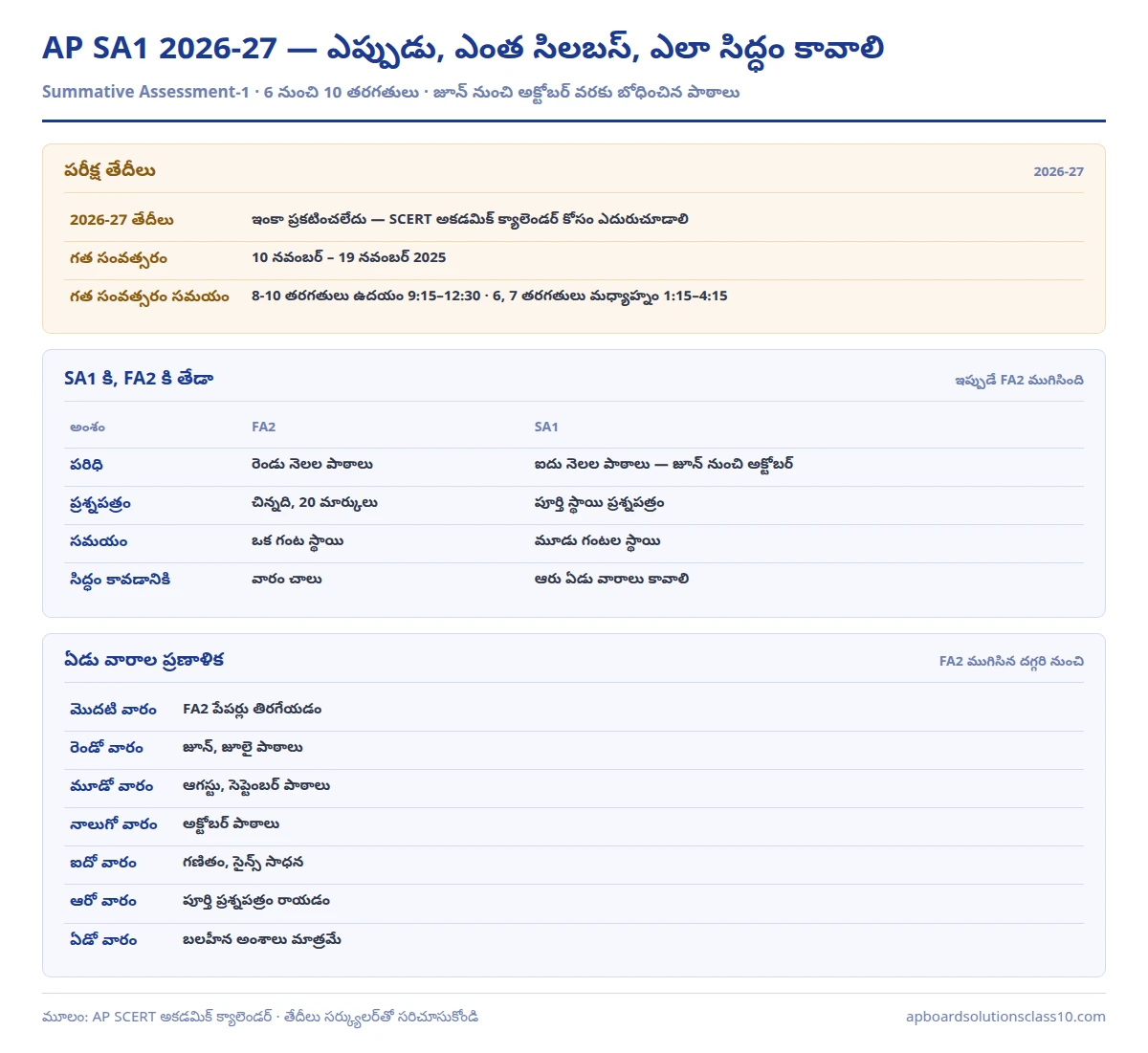 AP SA1 2026-27 syllabus coverage exam timeline and seven week plan