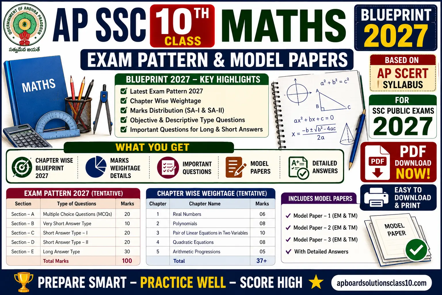 AP SSC 10th Class Maths Blueprint 2027 Exam Pattern Model Papers