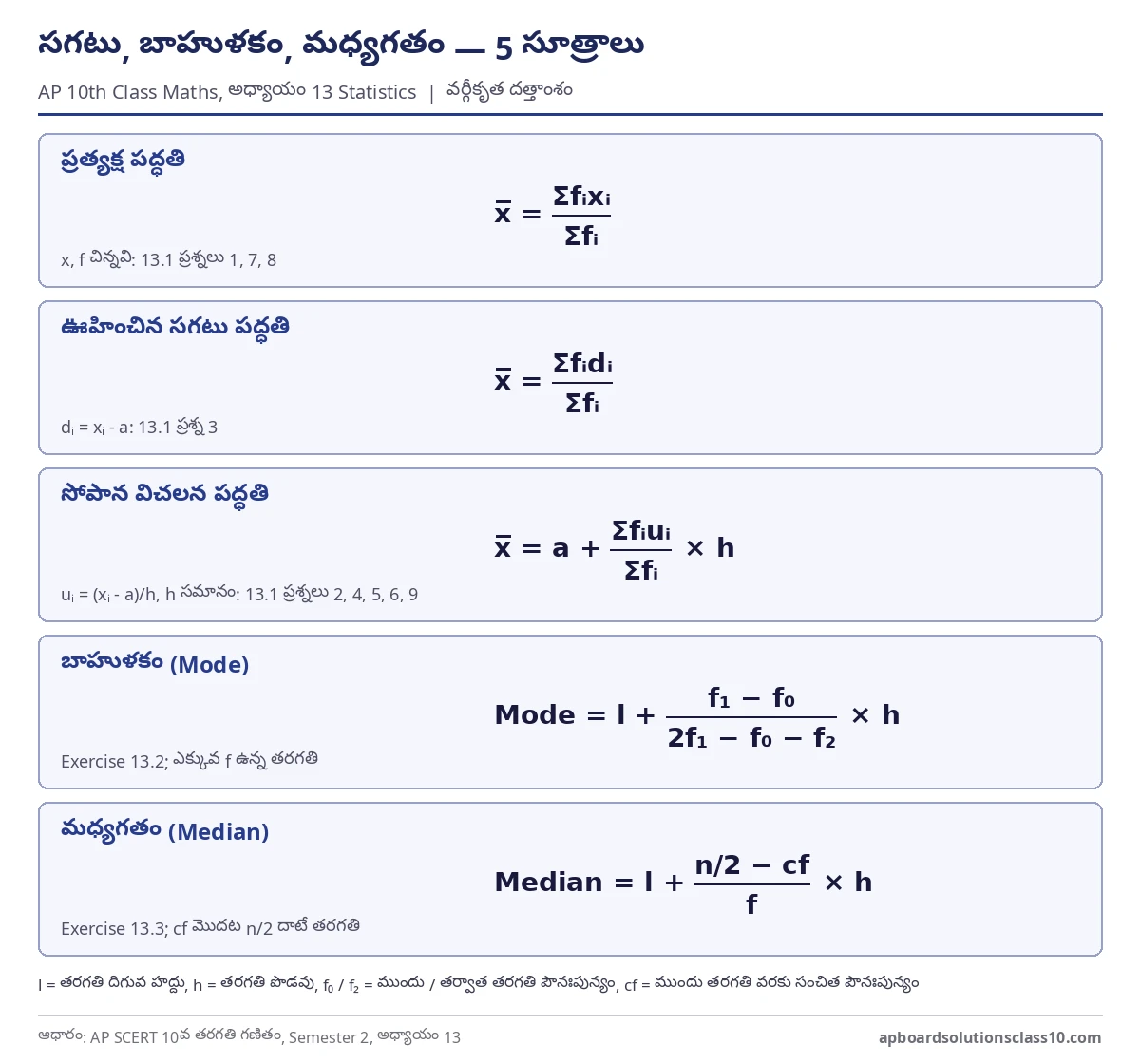 AP 10th Class Maths Statistics Solutions - mean, mode and median formulas for grouped data, exercise 13.1, 13.2, 13.3