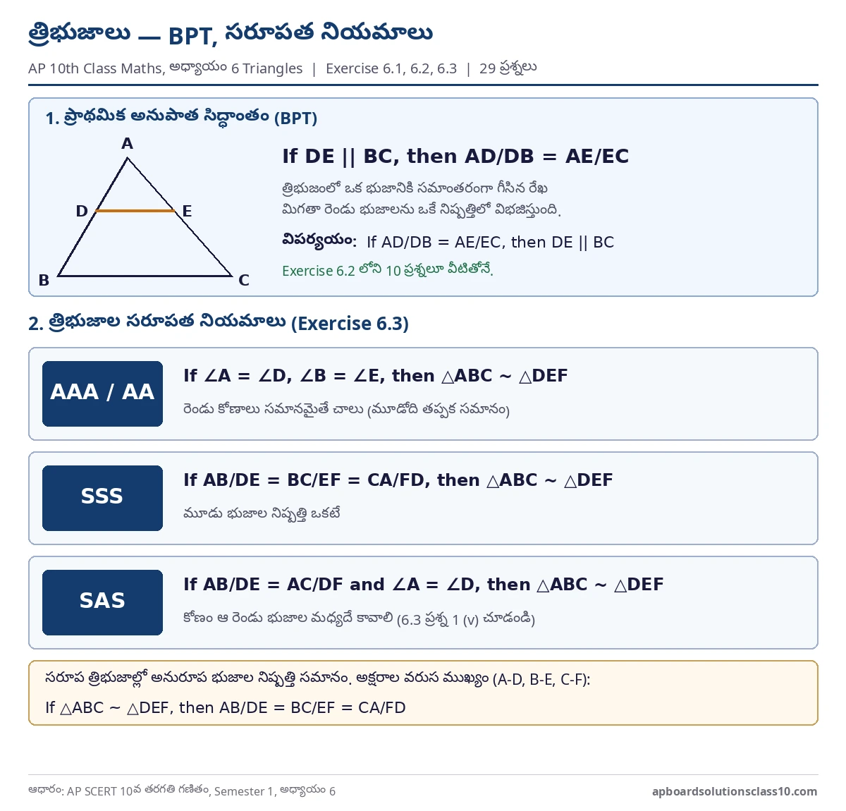 AP 10th Class Maths Triangles Solutions - basic proportionality theorem and AA, SSS, SAS similarity criteria for exercise 6.1, 6.2, 6.3
