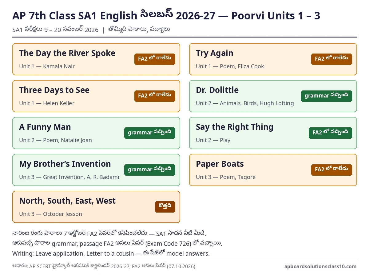 AP 7th Class SA1 English Question Paper 2026-27 సిలబస్ — Poorvi Units 1 – 3, FA2 లో రాని పాఠాలు