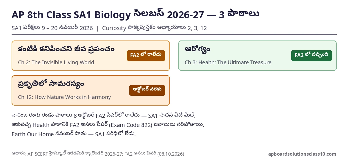 AP 8th Class SA1 Biology Question Paper 2026-27 సిలబస్ — మూడు పాఠాలు, FA2 లో రానివి
